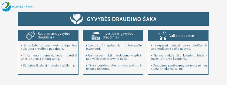 Gyvybės draudimo šakai priskiriami draudimo produktai.