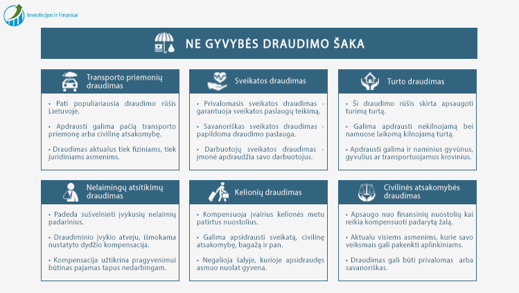Ne gyvybės draudimo šakai priskiriamos draudimo paslaugos.