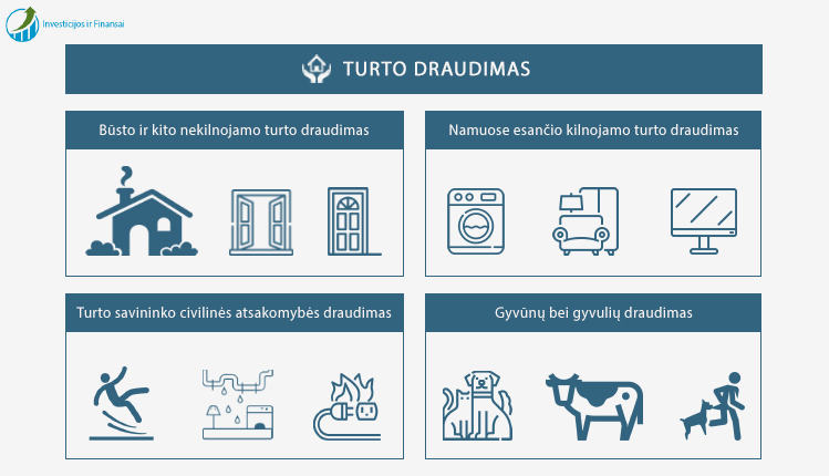 Turto draudimas apima šias paslaugas: 1. Būsto ir kito nekilnojamo turto draudimas; 2. Namuose esančio kilnojamo turto draudimas; 3. Turto savininko civilinės atsakomybės draudimas; 4. Gyvūnų bei gyvulių draudimas.