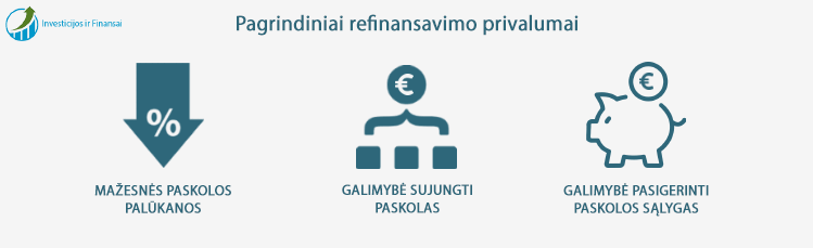 Refinansavimas turi daug privalumų: mažesnės palūkanos, galimybė sujungti visas skolas į vieną bei galimybė žymiai pagerinti paskolos sutarties sąlygas.