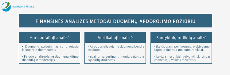 Finansinės analizės metodai nagrinėjamų duomenų apdorojimo ir pateikimo atžvilgiu: Horizontalioji analizė, Vertikalioji analizė, Santykinių rodiklių analizė.