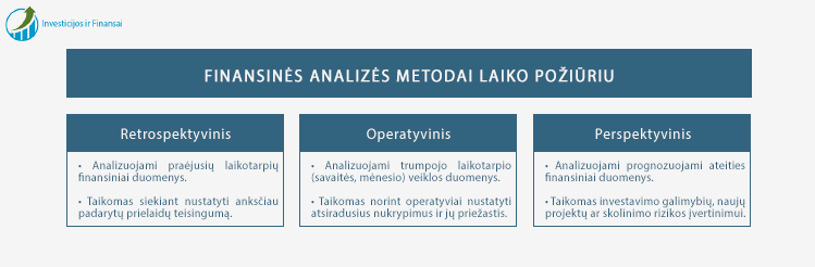 Finansinės analizės metodai laiko atžvilgiu: Retrospektyvinis, Operatyvinis ir Perspektyvinis.