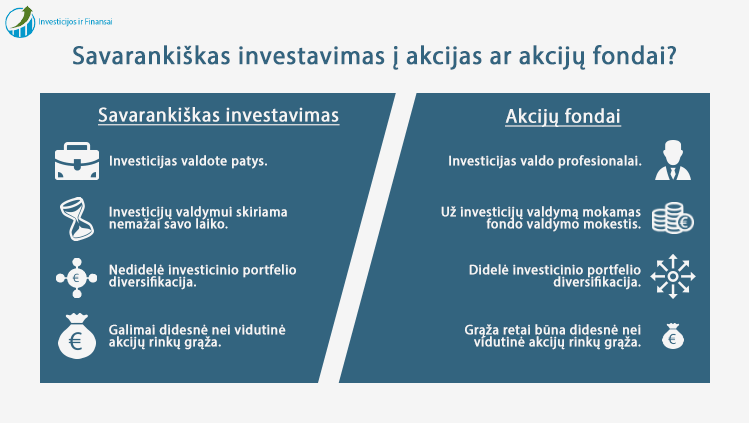 Lietuvoje investuoti į akcijas galima dviem būdais – investuoti savarankiškai arba per investicinius fondus.