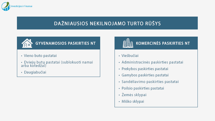Nekilnojamas turtas skirstomas į gyvenamosios ir komercinės paskirties turtą. Gyvenamosios paskirties NT: vieno buto pastatai, dviejų butų pastatai (sublokuoti namai arba kotedžai) bei daugiabučiai. Komercinės paskirties NT: žemės sklypai, miško sklypai, viešbučiai bei įvairūs administracinės, paslaugų, prekybos, gamybos, sandėliavimo bei poilsio paskirties pastatai.