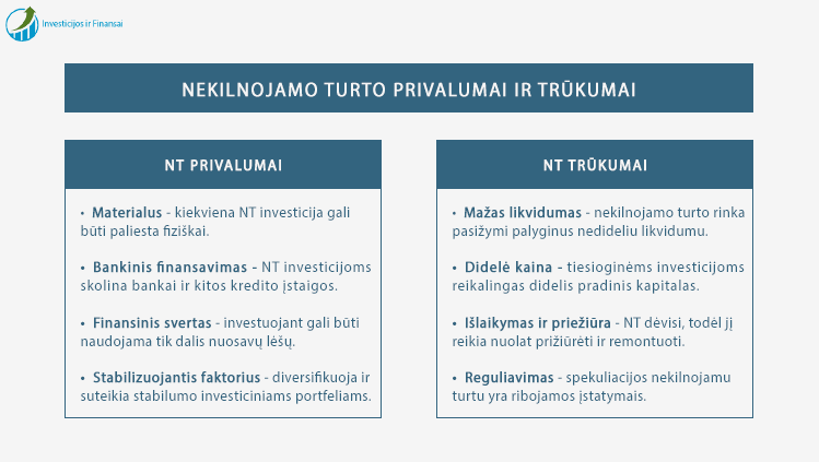 Didžiausias nekilnojamo turto privalumas – tai jo vertės stabilumas ir galimybė pasinaudoti finansiniu svertu investuojant. Didžiausias NT tūkumas - tai palyginti nedidelis NT likvidumas, kuris dažnai mažina šios investavimo priemonės patrauklumą investuotojų akyse.