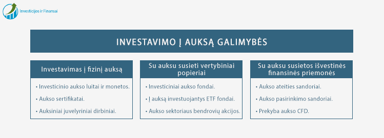 Pagrindines investavimo į auksą galimybės: investavimas į fizinį auksą, investavimas į su auksu susietus vertybinius popierius, investavimas į su auksu susietas išvestines finansines priemones.