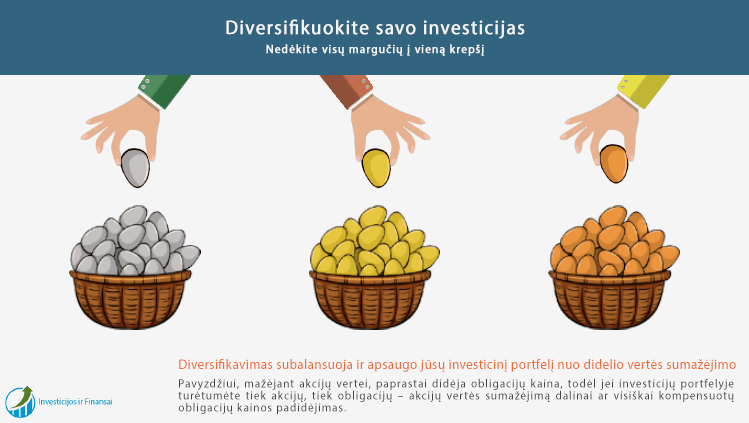 Išskaidykite savo investicijas. Diversifikavimas subalansuoja ir apsaugo jūsų investicinį portfelį nuo didelio vertės sumažėjimo.