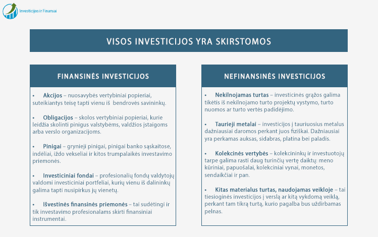 Visos daromos investicijos gali būti suskirstytos į finansines ir nefinansines investicijas.