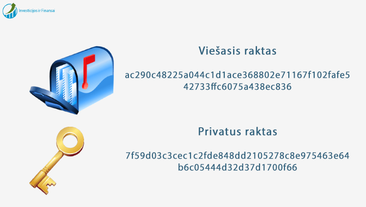 Viešojo ir privataus raktų pora, taip pat suteikia galimybę save identifikuoti elektroninėje erdvėje.