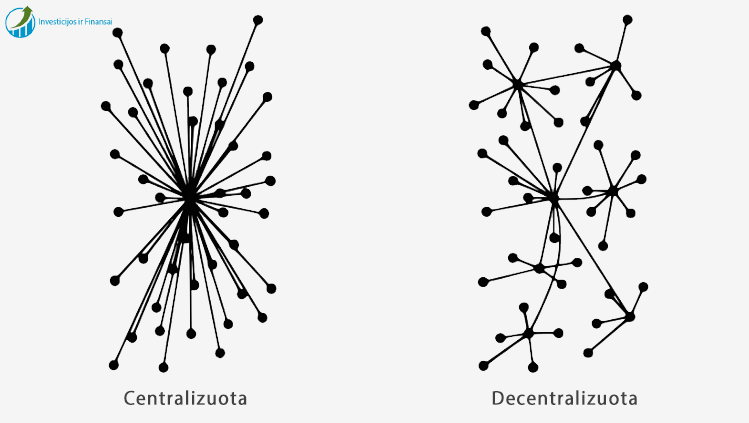 Centralizuotose sistemose, centrinis sprendimų priėmimo centras, tiesiogiai valdo žemesnio lygio sistemos komponentus ir yra atsakingas už visos sistemos veiklą. Decentralizuotose sistemose kiekvienas atskiras komponentas yra vienodai atsakingas už visos decentralizuotos sistemos veiklą.